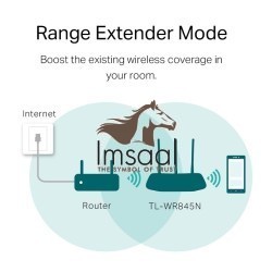 TP-Link TL-WR845N 300Mbps Wireless N Router Price in Pakistan, Karachi, Lahore, Islamabad