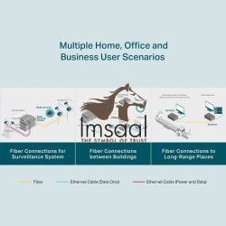 TP-Link MC200CM Gigabit Multi-Mode Media Converter Price in Pakistan, Karachi, Lahore, Islamabad