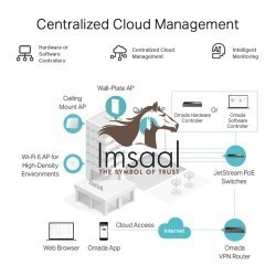 TP-Link Omada ER605 Gigabit VPN Gateway (Up to 3 WAN Ports, USB WAN) Price in Pakistan, Karachi, Lahore, Islamabad