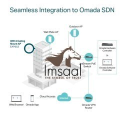 TP-Link EAP653 AX3000 Wi-Fi 6 Ceiling Mount Access Point Price in Pakistan, Karachi, Lahore, Islamabad