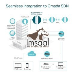 TP-Link EAP610-Outdoor AX1800 Wi-Fi 6 Indoor/Outdoor Access Point Price in Pakistan, Karachi, Lahore, Islamabad